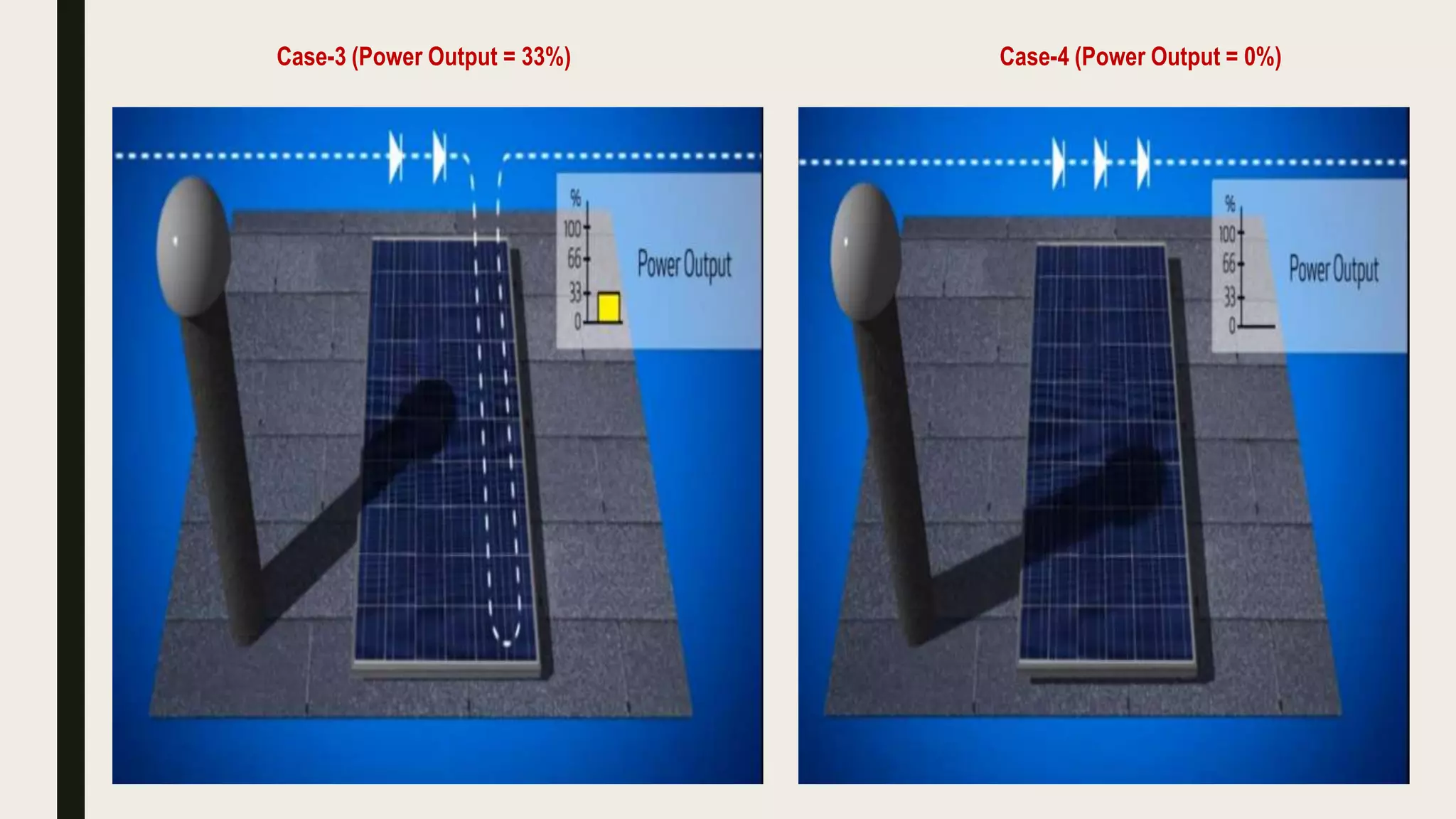 Case-3 (Power Output = 33%) Case-4 (Power Output = 0%)
 