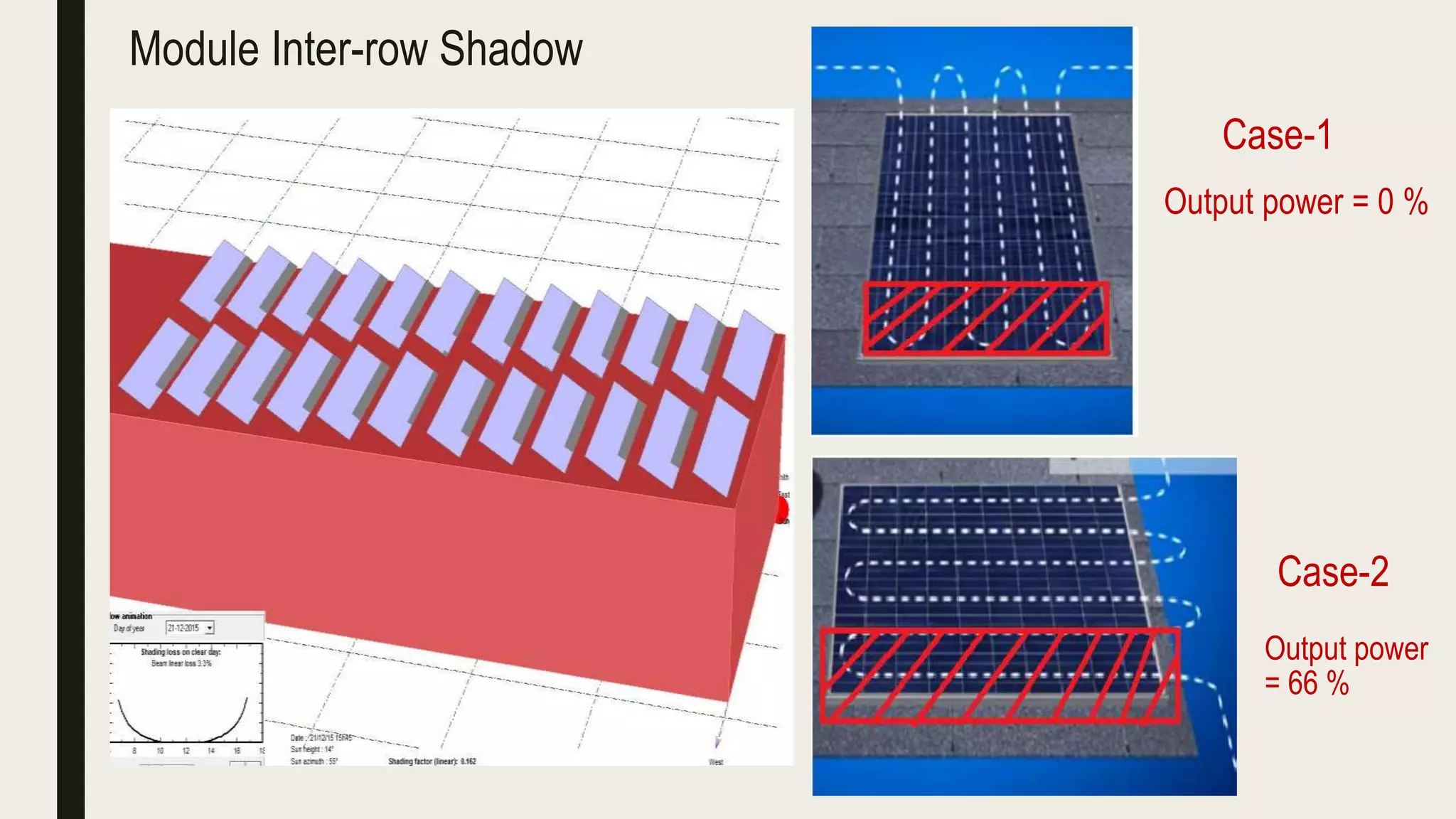 Module Inter-row Shadow
Case-1
Case-2
Output power = 0 %
Output power
= 66 %
 