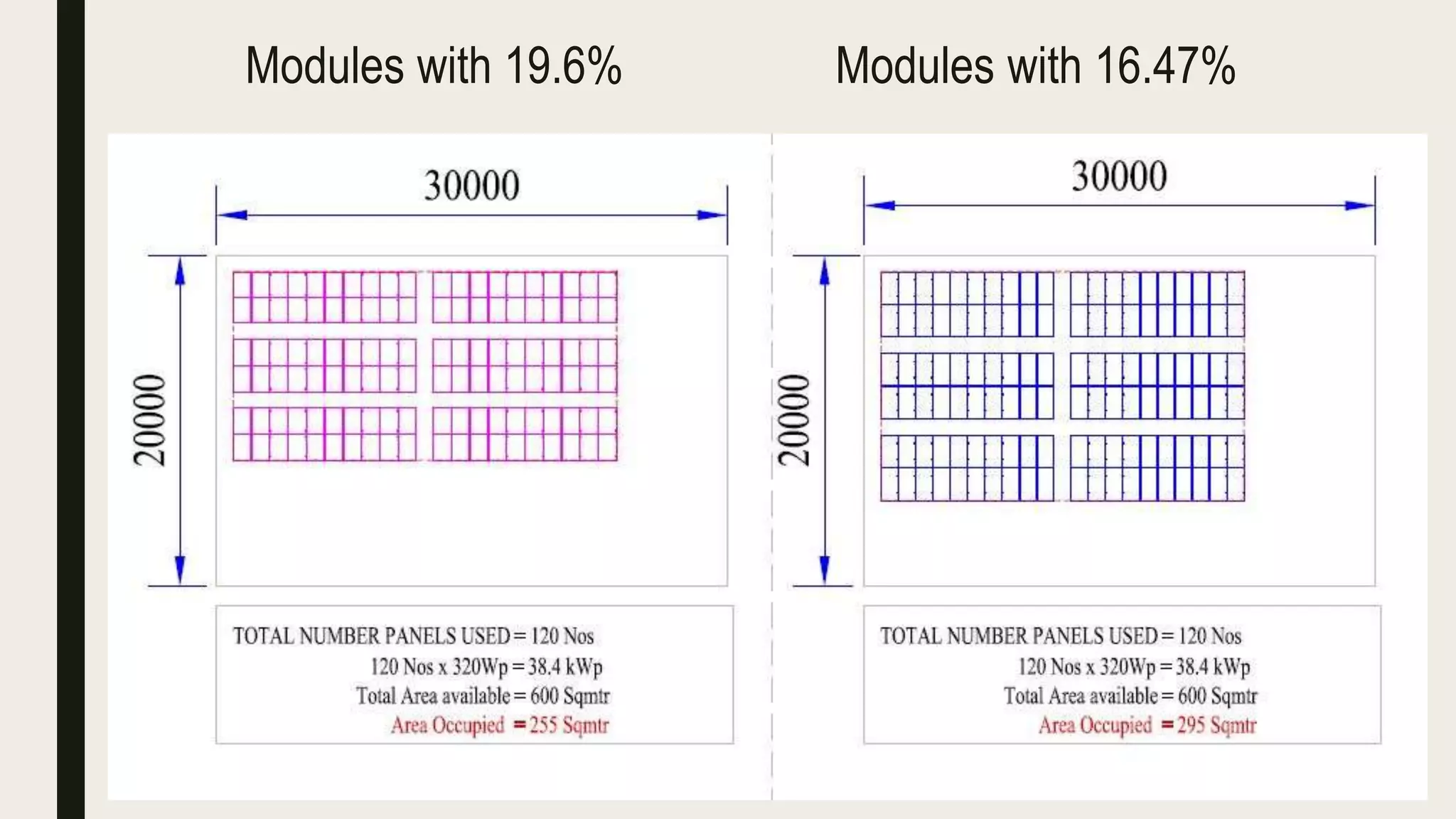 Modules with 19.6% Modules with 16.47%
 