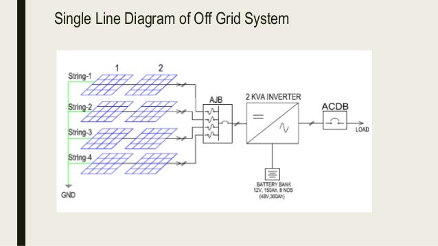 Solar Single Line Diagram Solar System Single Line Diagram 