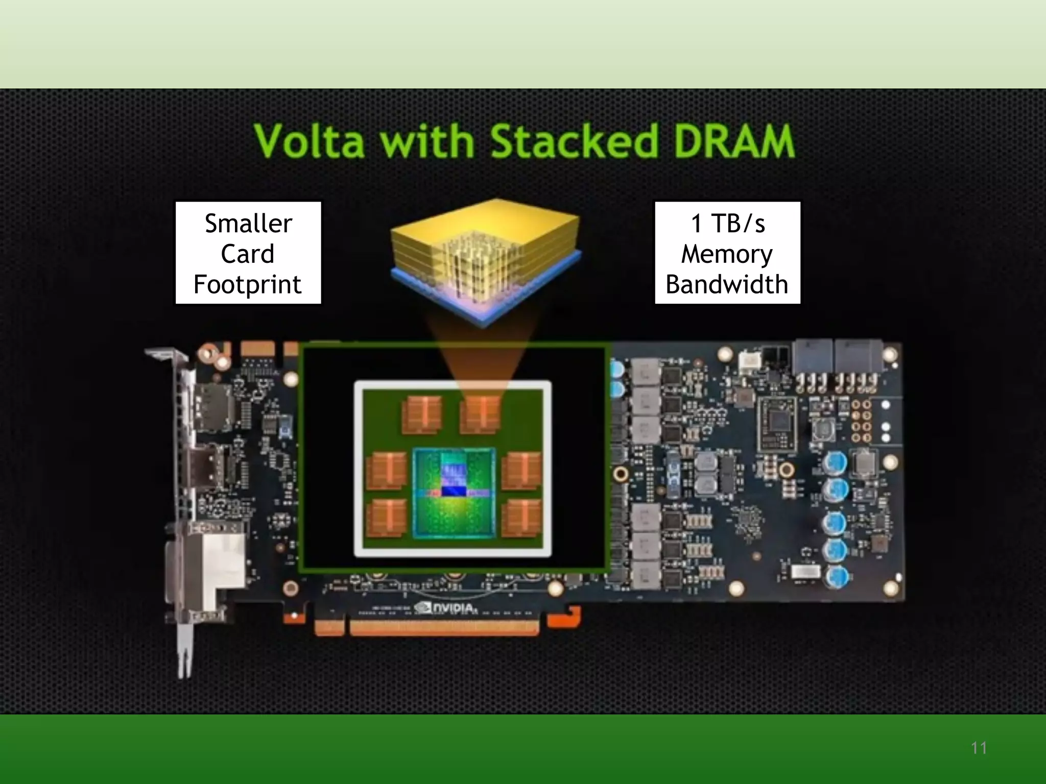 Smaller
Card
Footprint
1 TB/s
Memory
Bandwidth
11
 