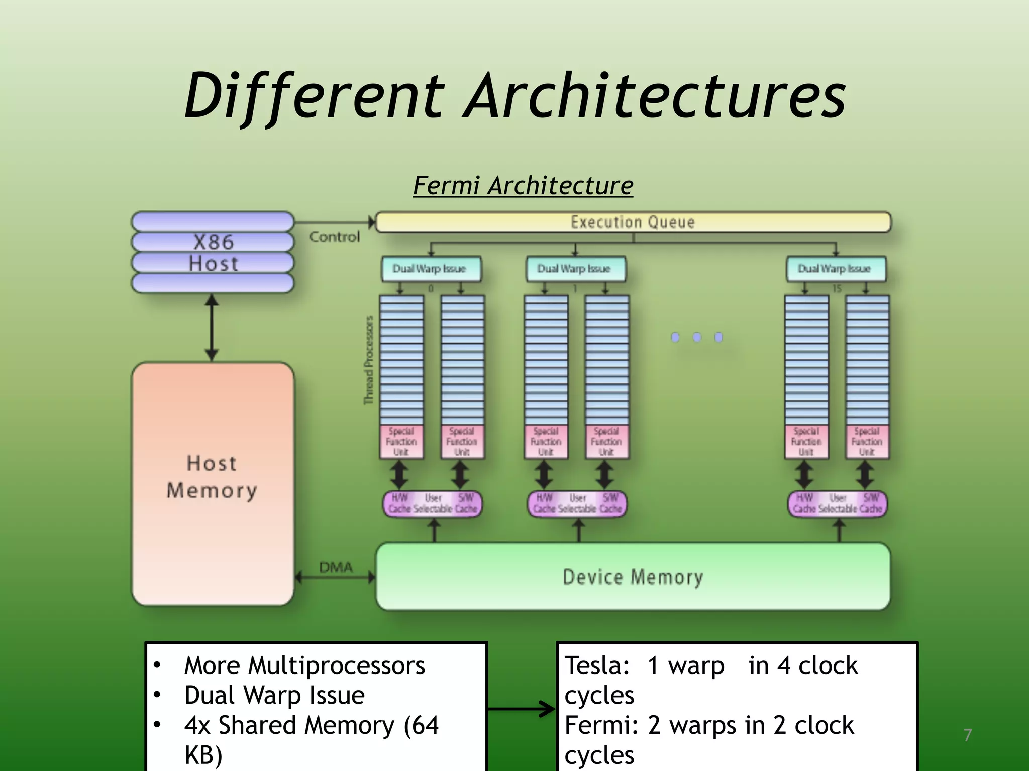 Different Architectures
Fermi Architecture
• More Multiprocessors
• Dual Warp Issue
• 4x Shared Memory (64
KB)
Tesla: 1 warp in 4 clock
cycles
Fermi: 2 warps in 2 clock
cycles
7
 