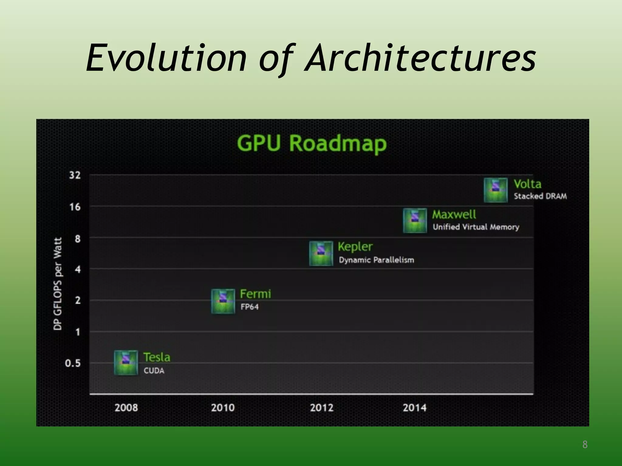 Evolution of Architectures
8
 