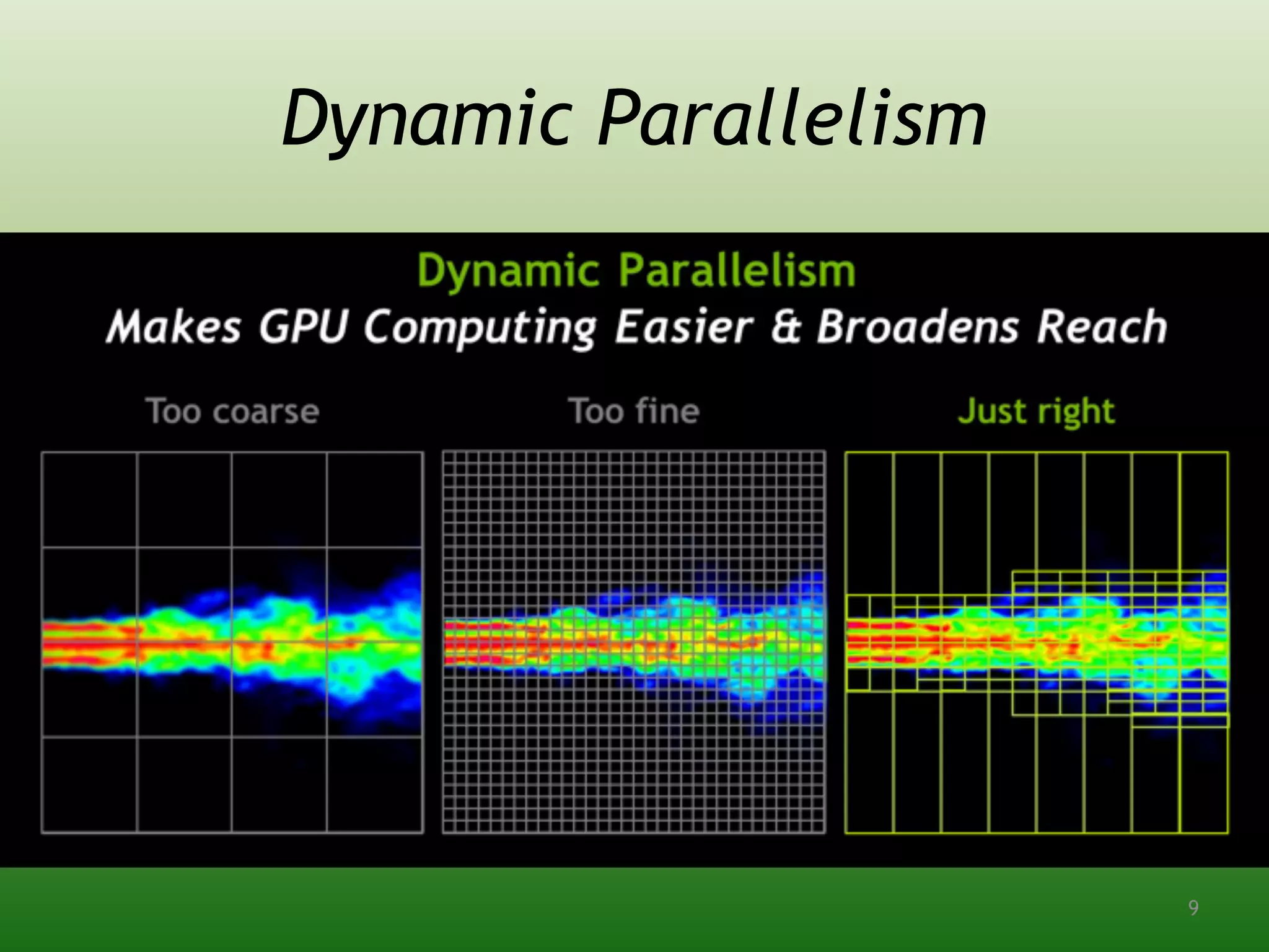 Dynamic Parallelism
9
 