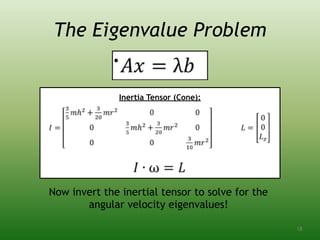 The Eigenvalue Problem
•  
 
Inertia Tensor (Cone):
Now invert the inertial tensor to solve for the
angular velocity eigenvalues!
18
 