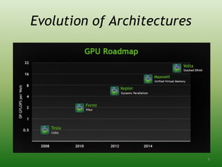 Evolution of Architectures
8
 
