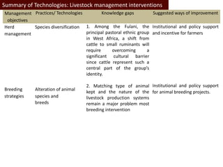 Options of making livestock production in West Africa “climate-smart”