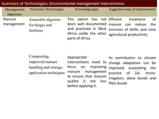 Options of making livestock production in West Africa “climate-smart”