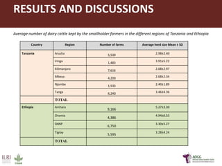Innovative application of ICT tools for paperless data capture and feedback in smallholder dairy production systems: The Platform for African Dairy Genetic Gains (ADGG) 