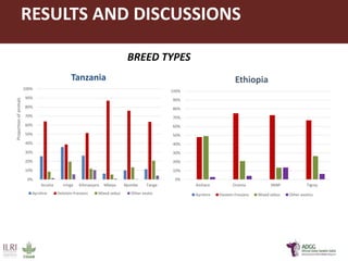 Innovative application of ICT tools for paperless data capture and feedback in smallholder dairy production systems: The Platform for African Dairy Genetic Gains (ADGG) 
