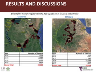 Innovative application of ICT tools for paperless data capture and feedback in smallholder dairy production systems: The Platform for African Dairy Genetic Gains (ADGG) 