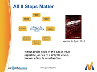 #5 Promote Your ContentUnderstand who your customer is and where they are online.Conduct PR and blogger pitchesDevelop relationships & build partnershipsPeople share your ideas, link to your content.Those references and citations will help with rankingsTwitter: @ArnieK  # Content