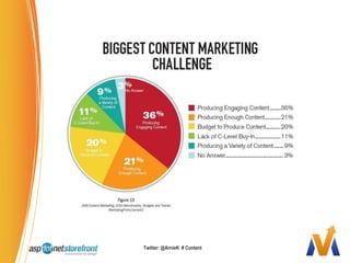 Twitter: @ArnieK  # Content