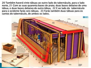 20 Também haverá vinte tábuas ao outro lado do tabernáculo, para o lado norte, 21 Com as suas quarenta bases de prata; duas bases debaixo de uma tábua, e duas bases debaixo de outra tábua, 22 E ao lado do tabernáculo para o ocidente farás seis tábuas. 23 Farás também duas tábuas para os cantos do tabernáculo, de ambos os lados.  