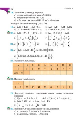12 Р о з д і л 1
рз 18. Запишіть у вигляді виразу:
а) подвоєний добуток чисел 74 і 0,5;
б) піврізницю чисел 38 і 7,6;
в) добуток суми чисел 35 і 12 на їх різницю.
Знайдіть значення виразу (19—22).
19. а) 2,37 + 4 , 2 3 - 13,7 0,1;
в) ( 2 , 7 5 - 0 , 6 5 : 2 , 6 ) - 4 - 1;
® 20. а) 3,18 - (0,13 + 4,27 : 1,4);
ґ л л о 
6)8,21 •3 ,1 4 -8 ,1 1 •3,14;
г) 5 - ( 0 , 8 + 15,15 : 7,5).
б) 5 , 9 - ( 6 , 3 : 3 , 5 - 5 , 6 ) ;
в)
21. а)
22. а)
б)
1 1 ю 2—і------ь12—
ч5 10 15
ґ 2 ^ 2
З, З
1_
15
•5;
г)
б)
2 __3_
5 10 + 20
7 1
8 2
5:
1 2 + 3
З 4
' 1 _ 1'
З 8
7,344:0,36 + 16—: 5 -0 ,5 0,2
4
•0,08;
0,02 0,5 + 7 ,9 0 4 :0 ,3 8 -2 1 :1 0 -
2
23. Заповніть таблицю.
а -2 0 3 5 5 6 10 -10
Ь 1 3 0 7 -2 2 7 -7
2а(а - Ь)
Мо 24. Заповніть таблицю.
X
Зх + 8 23 38 41 68 8 2 1 0
25. Для яких значень х дорівнюють одне одному значення
виразів:
а) 3(х + 1) - 7 і 2х - 9; б) 8 - 2(3 - х) і 5 - 3(3 - 2х);
в) 0,5х + 2(7 - х) і 1 ,5 х -5 (х + 2);
2 7 1
г) - х - 1 + 5 іх - —(2 - 6х)?
3 9 6
26. Напишіть у вигляді виразу число, яке має:
а) а одиниць, Ъдесятків і с сотень;
б) а одиниць, с сотень і сі тисяч;
 