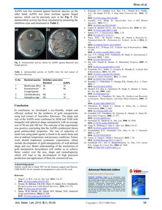 Bhau et al.
Adv. Mater. Lett. 2015, 6(1), 55-58 Copyright © 2015 VBRI Press 58
AuNPs was less resistant against bacterial species; on the
other hand, AuNPs was more resistant against fungal
species, which can be precisely seen in the Fig. 5. The
antimicrobial activity has been calculated by measuring the
inhibition zone and mentioned in Table 1.
Fig. 5. Antimicrobial activity shown by AuNPs against Bacterial and
Fungal species.
Table 1. Antimicrobial activity of AuNPs from the leaf extract of
Nepenthes khasiana.
S. No. Bacterial species Inhibition zone (mm)
Standard AuNPs
1 Bacillus sps. (BH2) 30 10
2. Escherichia coli 40 08
Fungal Species
3. Candida albicans NIL 10
4. Aspergillus niger NIL 16
Conclusion
In conclusion, we developed a eco-friendly, simple and
efficient method for the synthesis of gold nanoparticles
using leaf extract of Nepenthes Khasiana. The shape and
size of the AuNPs were confirmed by SEM and TEM with
triangular and spherical shape nanoparticle with an average
size of 50 nm and 100 nm. The outcome of the experiments
was positive concluding that the AuNPs synthesized shows
good antimicrobial properties. The rate of reduction of
metal ions using plant agents is found to be much faster and
also at ambient temperature and pressure conditions. Future
work should implement systematic experiments, which
include development of gold nanoparticles of well-defined
shape and size. Better understanding of the mechanism of
gold nanoparticle biosynthesis will enable us to achieve
better control over the size, shape and monodispersity
which will lead to the development of high precision
production and application of them for commercial use.
Acknowledgements
Authors would like to thank DST for the financial support and Director,
CSIR-NEIST, for his constant encouragement to carry out this work.
Reference
1. Ning Y.; Li W.E.; Lin, H.; Mat. Lett. 2014, 134, 67.
DOI: 10.1016/j.matlet.2014.07.025
2. Sivaraj, R.; Rahman, P.K.S.M.; Rajiv, P.; Salam, H.A.; Venckatesh,
R.; Spectrochim Acta A Mol Biomol Spectrosc., 2014, 133, 178.
DOI: 10.1016/j.saa.2014.05.048
3. Salem, W.M.; Haridy, M.; Sayed, W.F.; Hassan, N.H.; Industrial
Crops and Products., 2014, 62, 228.
DOI: 10.1016/j.indcrop.2014.08.030
4. Kotakadi, S.V.; Gaddam, S.A.; Rao, Y.S.; Prasad, K.V.; Reddy,
A.V.; Sai Gopal, D.V.R.; J. King Saud University-Sci., 2014, 26,
222.
DOI: 10.1016/j.jksus.2014.02.004
5. Aswathy, A.S.; Philip, D.; Spectrochim Acta A Mol Biomol
Spectrosc., 2012, 97, 1.
DOI: 10.1016/j.saa.2012.05.083
6. Fadeel, B.; Bennett, A.E.G.; Adv. Drug Delivery Rev. 2010, 62, 362.
DOI: 10.1016/j.addr.2009.11.008
7. Salatta, O.V.; J. Nanotechnol. 2004, 2, 10.
DOI: 10.1186/1477-3155-2-3
8. Pasca, R.D.; , M, Aurora.; Cobzac, SC.; Petean I.; Horovitz, O.;
Tomoaia-Cotisel, M. ; Particulate Sci. Technol.: An Int. J. 2014, 32,
131.
DOI: 10.1080/02726351.2013.840707
9. Bhainsa, K.C.; D’Souza, S.F.; Colloids Surf B Biointerfaces, 2006,
47,160.
DOI: 10.1016/j.colsurfb.2005.11.026
10. Loo, Y.Y.; Chieng, B.W.; Nishibuchi, M.; Radu, S.; International J.
Nanomed. 2012, 7, 4263.
DOI: 10.2147/IJN.S33344
11. Jha, A.K.; Prasad, K.; Kumar, V.; Biotechnol. Progress, 2009, 25,
1476.
DOI: 10.1016/j.colsurfb.2005.11.026
12. Niraimathi, K.L.; Sudha, V.; Lavanya, R.; Brindha P.; Colloids Surf
B Biointerfaces, 2013, 102, 288.
DOI: 10.1016/j.colsurfb.2012.08.041
13. Iravani, S.; Green Chemistry, 2011, 13, 2638.
DOI: 10.1039/C1GC15386B
14. Ramteke, C.; Chakrabarti, T.; Sarangi, B.K.; Pandey, R.A.; J. Chem.
2013, 7.
DOI: 10.1155/2013/278925
15. Shankar, S.S.; Raj, A.; Ankamwar, B.; Singh, A.; Ahmad, A.; Sastry,
M.; Nat. Mat. 2004, 3,482.
DOI: 10.1038/nmat1152
16. Ankamwar, B.; Chaudhary, M.; Satry, M.; Synthesis and Reactivity
in Inorganic, Metal-Organic, and Nano-Metal Chemistry, 2005, 35,
19.
DOI: 10.1081/SIM-200047527
17. Ankamwar, B.; Damle, C.; Ahmad, A.; Sastry, M.; J. Nanosci.
Nanotechnol, 2005, 5, 1665.
DOI: 10.1166/jnn.2005.184
18. Chandran, S.P.; Chaudhary, M.; Pasricha, R.; Ahmad, A.; Sastry M.;
Biotechnol. Progress, 2006, 22, 577.
DOI: 10.1021/bp0501423
19. Narayanan, K.; Sakthivel, N.; Mat. Lett. 2008, 62, 4588.
DOI: 10.1016/j.matlet.2008.08.044
20. Yang, N.; Weihong, L.; Hao, L.; Mat. Lett. 2014, 134, 67.
DOI: 10.1016/j.matlet.2014.07.025
21. Arunachalam, K.D.; Annamalai, S.K.; Hari, S.; Int. J. Nanomed.
2013, 8, 1307.
DOI: 10.2147/IJN.S36670
22. Tomar, A.; Garg,G.; Global J. Pharmacol. 2013, 7, 34.
DOI: 10.5829/idosi.gjp.2013.7.1.66173
23. Farokhzad, O.C.; Jon, S.; Khademhosseini, A.; Tran, T.N.; Lavan,
D.A.; Langer, R.; Cancer Res. 2004, 64, 7668.
DOI: 10.1007/978-1-60761-609-2_11
 