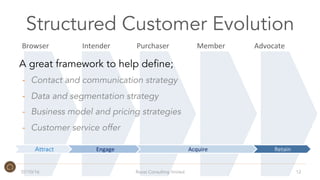 Browser 	
  Intender 	
  Purchaser 	
  Member 	
  Advocate	
  
Attract Engage	
   Acquire	
   Retain	
  
A great framework to help define;
-­‐  Contact and communication strategy
-­‐  Data and segmentation strategy
-­‐  Business model and pricing strategies
-­‐  Customer service offer
07/10/16 Roost Consulting limited 12
Structured Customer Evolution
 