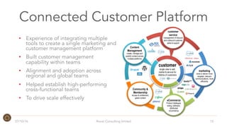Connected Customer Platform
07/10/16 Roost Consulting limited 15
customer
single view to sell,
market & service for
lifetime of customers
eCommerce
Product catalogue,
billing, fulfilment,
distributed
eCommerce
Content
Management
create, manage and
publish content across
multiple-platforms
customer
service
management of inbound
and outbound customer
sales & support
marketing
tools to deliver more
targeted, relevant
communications, more
efficiently
Community &
Membership
Access & entitlement,
gated content
•  Experience of integrating multiple
tools to create a single marketing and
customer management platform
•  Built customer management
capability within teams
•  Alignment and adoption across
regional and global teams
•  Helped establish high-performing
cross-functional teams
•  To drive scale effectively
 