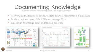 Documenting Knowledge
07/10/16 Roost Consulting limited 16
Yes
CUSTOMER
CUSTOMERSALES,
SERVICE&
SUPPORT
CUSTOMEROPERATIONSMARKETINGDATA&BIFINANCE
PLATFORM
OPERATIONS
BUSINESSSYSTEMS
BPM SCENARIO 1 - NEW PRODUCT LAUNCH April 14, 2016
Launch
Espresso
BPM-CO0003
Create
Product in
SMS
BPM-CO0004
Create
Standard
Pricing
BPM-PPF002
Change
Request
BPM-CO0002
Change
Request
Yes
Create a new
product?
Yes
BPM-PPFXXX
NPD Process
No
BPM-CO0006
Create
Promotion &
offers
Decision
BPM-M0007-14
Campaign
Briefing
BPM-M00015-18
Campaign
Execution
BPM-M00019-22
Campaign
Evaluation
BPM-CO0016
Customer
Comms
Mapping
SMS
Processes
Comms
Processes
Marketing
Processes
Key:
Create new
comms?
BPM-CO0019 & 21
Create new
Life-cycle & Service
Comms
BPM-CO0023
Comms
Fulfillment &
Testing
Optimisation
Processes
BPM-CO0013
Create New
Landing Page
Create new
Sales Journey?
Yes
BPM-CO0014
Create New
Sales
Journey
No
Yes
BPM-PPF002
Change
Request
Yes
Business
Systems
Do we need
development?
Yes
BPM-PPF033
Configure,
Customize,
QA
Decision
Yes
BPM-PPF033
Configure,
Customize,
QA
No No
BPM-CO0018/19
Contact
Strategy/
Segmentation
Ready to
Test?No
BPM-CO0015
Campaign
Fulfillment
Yes
BPM-PPF034
UAT
BPM-PPF035
Deploy
BPM-PPF034
UAT
BPM-PPF035
Deploy
Do we need
development?
NoNo
Yes
Everything
work ok?No
BPM-PPF008
Multi-Channel
Comms
Fulfillment
BPM-PPF010
New Order
Payment
Fulfillment
BPM-PPF013
Order
Processing
Fulfillment
Yes
Everything
work ok? Yes
No
Finance Consulted
BPM-PPF002
Change
Request
Do we need
development?
Decision
Yes
BPM-PPF033
Configure,
Customize,
QA
BPM-PPF034
UAT
BPM-PPF035
Deploy
No
No
BPM-CO0029
Agent
Training &
Liaison
BPM-CO0029
Monitoring,
Trouble
Shooting &
Compliance
Customer
Service
BPM-CS0079-93
Order
Processing
QSS CS
Processes
BPM-CF0042
Closing
Month-End
Finance
Processes
Edit/Approve
proposed
comms
Data & BI Consulted
BPM-CO0034
Script
Management
Agents
briefed with
access to
Knowledge
BPM-CO0032
Update
Knowledge
Base and
Publish
Knowledge
Articles
Published in
MMA
Edit/Approve
Landing page
& sales
journey Option
Customer	
  journey,	
  Business	
  Processes	
  &	
  Data	
  Mapping	
  examples	
  	
  
•  Interview, audit, document, define, validate business requirements & processes
•  Produce business cases, PIDs, PDDs and manage P&Ls
•  Creation of Knowledge bases and training materials
Bounce'
Process'
ç'
C"Stat&
Customer&Journey&Map&–&Acquisi7on&
5&
Opportunity'to'improve/enhance:'
•  Summarise&points&of&delight&
•  Summarise&opportuni7es&to&
improve&
Pain'points'and'service'barriers:'
•  What&is&broken&
•  What&needs&ﬁxing&
Organic'traﬃc'
•  Direct/Bookmarked&
•  Search&
•  Social&
•  Other&referral&
Land&&
on"site&
Blocked&
ar7cle&page&
Reg"wall&
3x&
unblocked&
ar7cles&
Pay&Wall&
Blocked&
ar7cles&
Subscrip7on&
oﬀers&shown&
Order&
complete&
Reg"wall&
Email&
address&
required&
Subscrip7on&
oﬀers&&selected&
Payment&
taken&
Promo;on'traﬃc'
•  Search,&social,&email,&
aﬃliates,&Display&
•  Retarge7ng&
•  Direct&mail&
•  Cover&wraps&
Promo7onal&
Landing&Page(s)&
•  Ar7cle&
suggests&
PLUS&
•  Reasons&to&
subscribe&
•  3&further&
ar7cle&
suggests&
•  3&killer&
reasons&to&
subscribe&
•  Ar7cle&
suggests&PLUS&
•  Reasons&to&
subscribe&
•  Tes7monials&
•  Show&me&the&
oﬀers&
•  Compare&
packages&
•  Compare&
compe7tors&
•  Thank&me&&
•  Conﬁrm&
transac7on&
•  Explain&what&
happens&next&
•  Welcome&
screen&
within&My&
Account&
•  Thank&you&
•  A&E&
•  Self&service&
•  Customer&
support&
•  Ar7cle&
suggests&PLUS&
•  Reasons&to&
subscribe&
•  Tes7monials&
•  Show&me&the&
oﬀers&
&
•  Thank&me&&
•  Conﬁrm&
transac7on&
•  Explain&what&
happens&next&
•  Conﬁrm&
delivery&of&
physical&
product&
•  Is&everything&
working&as&
you&
expected?&
•  Check&I&got&
what&I&
expected&
•  How&
sa7sﬁed?&
•  Refer&a&friend&
•  Member&get&
Member&
•  Write&a&review&
•  Delivery&
status&
•  How&
sa7sﬁed&
where&you?&
•  Rate&our&
service&
•  What&can&we&
improve&
Do&you&need&any&
help?&
&
Do&you&need&
any&help?&
Do&you&need&
any&help?&
Do&you&need&any&
help?&
&
•  Do&you&need&
any&help?&
•  Are&you&
aware&of&X,&
Y,&Z&
•  Do&you&need&
any&help?&
•  Are&you&
aware&of&X,&
Y,&Z&
•  Do&you&need&
any&help?&
•  Are&you&
aware&of&X,&
Y,&Z&
•  Do&you&need&
any&help?&
•  Are&you&aware&
of&X,&Y,&Z&
•  Thank&me&&
•  Conﬁrm&
transac7on&
•  Explain&what&
happens&
next&
•  Check&I&got&
what&I&
expected&
•  How&
sa7sﬁed?&
•  Refer&a&friend&
•  Member&get&
Member&
•  Write&a&review&
1
4
3
I&need&informa7on&
I&need&entertainment&
I&am&reading&the&
ar7cles&and&enjoying&
them&
Oh,&they&want&me&
to&pay&for&this&
experience.&
&
Seems'reasonable'
Oh,&they&REALY&want&
me&to&pay&for&this&
experience.&
&
Seems'reasonable'
Ok&so&how&much&is&it?.&
&
Seems'reasonable'
This&feels&like&a&lot&
This&feels&like&a&li`le&
&
Seems'reasonable'
I&have&a&method&of&paying&
that&is&acceptable!&
&
Essen;al'
Fantas7c&I&can&access&
my&subscrip7on&
&
Essen;al'
Its&actually&pre`y&good!&
&
Thank'goodness'
I&am&proud&to&belong&to&the&
Economist&club&
&
Valida;on'
Business&process&
Communica7on&
strategy&by&channel&
Psychological&buying&
journey&
Segmenta7on&via&
Marke7ng&Automa7on&
Customer'persona:'
•  New&customers&
•  Gie&recipients&
Experience'triggers:'
•  Student&
•  Intellectually&interested&
•  Intellectually&ac7ve&
Key:'
Welcome&
Reg&
Welcome&
Paid&
Sail&Thru&
Ez&Publish&
Ez&Publish&
Zuora&Ez&Publish&
Product'bundle:'
•  Print&
•  Digital&
•  Print&&&Digital&
Personal&
details&
added&
6
5
7
8
Goals:'
•  Register&
•  Subscribe&
•  Refer&
Thank&you&
for&
registering&
.&
.&
.&
.&
.&
Retarge7ng&
.&
.&
.&
.&
.& .&
.&
.&
.&
.&.&
.&
.&
.&
.&.&
.&
.&
.&
.& .&
.&
.&
.&
.&
Oﬄine'traﬃc'
•  Telemedia&
•  Post&
CSR&
Engagement&
2
Transac7onal& Service&
#&of&steps&
Customer&experience&
Journey&steps&
 