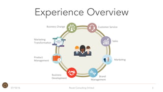 Experience Overview
07/10/16 Roost Consulting limited 3
Customer	
  Service	
  
Sales	
  
Marke2ng	
  
Brand	
  
Management	
  
Business	
  
Development	
  
Product	
  
Management	
  
Marke2ng	
  
Transforma2on	
  
Business	
  Change	
  
 