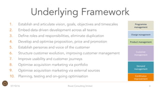 Underlying Framework
1.  Establish and articulate vision, goals, objectives and timescales
2.  Embed data driven development across all teams
3.  Define roles and responsibilities, eliminate duplication
4.  Develop and optimise proposition, price and promotion
5.  Establish personas and voice of the customer
6.  Structure customer evolution, improving customer management
7.  Improve usability and customer journeys
8.  Optimise acquisition marketing via portfolio
9.  Optimise acquisition marketing via external sources
10.  Planning, testing and on-going optimisation
Programme	
  
management	
  
Change	
  management	
  
Product	
  management	
  
Customer	
  
management	
  
Demand	
  	
  	
  	
  	
  	
  	
  	
  	
  	
  
management	
  
Con2nuous	
  
improvement	
  
07/10/16 Roost Consulting limited 6
 