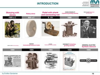 10
Sharping with
stones
Rotary stone
Pedal with shank
and connecting rod
CHARLES MOSELEY
Cylindrical grinding machine
SWEN PULSON Extra-strong
grinding wheel
BROWN & SHARPE Universal grinding
NORTON
Horizontal grinding tool holder
ACHESON
Carborundum (Silicon carbide)
CINCINNATI Centerless
grinding machine GENERAL ELECTRIC
Synthetic diamond
INTRODUCTION
by Endika Gandarias
 