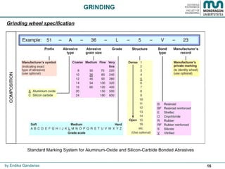 16
Standard Marking System for Aluminum-Oxide and Silicon-Carbide Bonded Abrasives
GRINDING
Grinding wheel specification
by Endika Gandarias
 