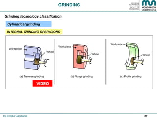 27
Cylindrical grinding
GRINDING
Grinding technology classification
INTERNAL GRINDING OPERATIONS
VIDEO
(a) Traverse grinding (b) Plunge grinding (c) Profile grinding
by Endika Gandarias
 