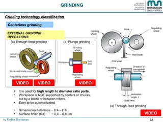 32
Centerless grinding
GRINDING
Grinding technology classification
• It is used for high length to diameter ratio parts.
• Workpiece is NOT supported by centers or chucks,
but by a blade or between rollers.
• Easy to be automatizated.
• Dimensional tolerance ~ IT4 – IT6
• Surface finish (Ra) ~ 0,4 – 0,8 µm
(a) Through-feed grinding (b) Plunge grinding
EXTERNAL GRINDING
OPERATIONS
VIDEOVIDEO
by Endika Gandarias
(a) Through-feed grinding
VIDEO
VIDEO
 