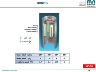 49
HONING
by Endika Gandarias
(Va)
(Vu)
VIDEO
 