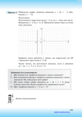 155
	 Приклад 3. 	Побудуємо графік лінійного рівняння x   0y  2 (або,
інакше, x  2).
Розв’язання.
Розв’язками є пари чисел виду (2; y), де y — будьяке число.
Наприклад, (2; 0), (2; 2). Проведемо пряму через ці точки
(див. рисунок).
y
x
1
0
1
–2
Графіком цього рівняння є пряма, що паралельна осі OY
і про­ходить через точку (2; 0).
Таким чином, ми розглянули випадок, коли в рівнянні
ax  by  c  0  a  0, a b  0.
Запитання для самоконтролю
1.	 Що називається графіком рівняння з двома змінними?
2.	 Яка геометрична фігура є графіком лінійного рівняння з двома
змінними? Як побудувати цей графік?
3.	 Що являє собою графік рівняння ax  by  c  0, якщо
в ньому один або обидва коефіцієнти дорівнюють нулю?
4*.	 Що є графіком рівнянь x  0 та y  0?
 Дивись відеоматеріали
www.e-ranok.com.ua
 