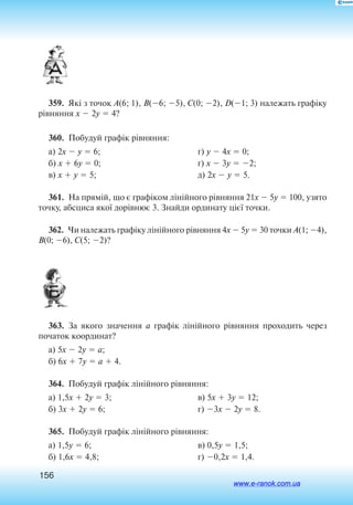156
359.  Які з точок А(6; 1), В(6; 5), С(0; 2), D(1; 3) належать графіку
рівняння x  2y  4?
360.  Побудуй графік рівняння:
а) 2x  y  6;
б) x  6y  0;
в) x  y  5;
г) y  4x  0;
ґ) x  3y  2;
д) 2x  y  5.
361.  На прямій, що є графіком лінійного рівняння 21x  5y  100, узято
точку, абсциса якої дорівнює 3. Знайди ординату цієї точки.
362.  Чи належать графіку лінійного рівняння 4x  5y  30 точки А(1; 4),
В(0; 6), С(5; 2)?
363.  За якого значення a графік лінійного рівняння проходить через
початок координат?
а) 5x  2y  a;
б) 6x  7y  a  4.
364.  Побудуй графік лінійного рівняння:
а) 1,5x  2y  3;
б) 3x  2y  6;
в) 5x  3y  12;
г) 3x  2y  8.
365.  Побудуй графік лінійного рівняння:
а) 1,5y  6;
б) 1,6x  4,8;
в) 0,5y  1,5;
г) 0,2x  1,4.
www.e-ranok.com.ua
 