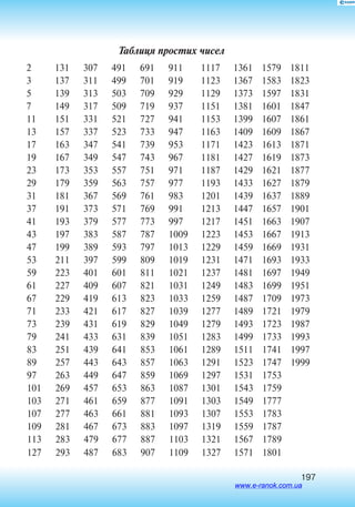 197
Таблиця простих чисел
2	 131	 307	 491	 691	 911	 1117	 1361	1579	1811
3	 137	 311	 499	 701	 919	 1123	 1367	1583	1823
5	 139	 313	 503	 709	 929	 1129	 1373	1597	1831
7	 149	 317	 509	 719	 937	 1151	 1381	1601	1847
11	 151	 331	 521	 727	 941	 1153	 1399	1607	1861
13	 157	337	523	733	947	 1163	1409	1609	1867
17	 163	 347	 541	 739	 953	 1171	 1423	1613	1871
19	 167	349	547	743	967	 1181	1427	1619	1873
23	 173	353	557	751	971	 1187	1429	1621	1877
29	 179	359	563	757	977	 1193	1433	1627	1879
31	 181	 367	 569	 761	 983	 1201	 1439	1637	1889
37	 191	 373	 571	 769	 991	 1213	 1447	1657	1901
41	 193	379	577	773	997	 1217	1451	1663	1907
43	 197	 383	 587	 787	 1009	 1223	 1453	1667	1913
47	 199	 389	 593	 797	 1013	 1229	 1459	1669	1931
53	 211	397	599	809	1019	1231	1471	1693	1933
59	 223	 401	 601	 811	 1021	 1237	 1481	1697	1949
61	 227	 409	 607	 821	 1031	 1249	 1483	1699	1951
67	 229	419	613	823	1033	1259	1487	1709	1973
71	 233	 421	 617	 827	 1039	 1277	 1489	1721	1979
73	 239	431	619	829	1049	1279	1493	1723	1987
79	 241	 433	 631	 839	 1051	 1283	 1499	1733	1993
83	 251	 439	 641	 853	 1061	 1289	 1511	1741	1997
89	 257	443	643	857	1063	1291	1523	1747	1999
97	 263	449	647	859	1069	1297	1531	1753
101	 269	 457	 653	 863	 1087	 1301	 1543	1759
103	271	461	659	877	1091	1303	1549	1777
107	277	463	661	881	1093	1307	1553	1783
109	281	467	673	883	1097	1319	1559	1787
113	283	479	677	887	1103	1321	1567	1789
127	293	487	683	907	1109	1327	1571	1801
www.e-ranok.com.ua
 