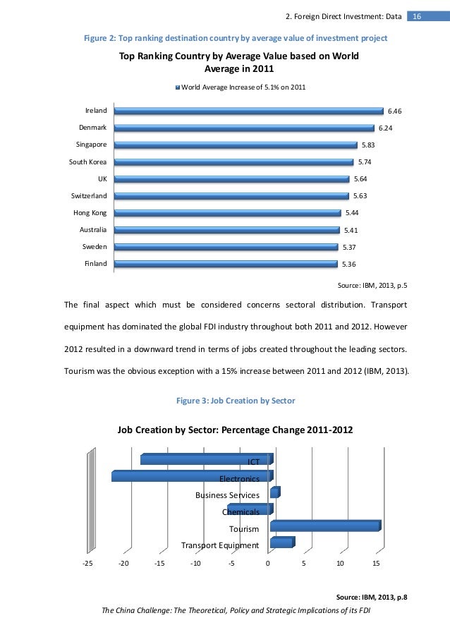 Dissertation chinese economy