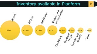 11Inventory available in Pladform
> 5 m > 1,3 m > 1,1 m > 1 m > 0,5 m > 0,2 m > 0,2 m > 0,1 m
 