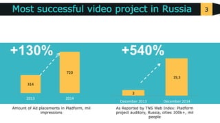 3
Amount of Ad placements in Pladform, mil
impressions
As Reported by TNS Web Index: Pladform
project auditory, Russia, cities 100k+, mil
people
314
720
2013 2014
3
19,3
December 2013 December 2014
+130% +540%
Most successful video project in Russia
 