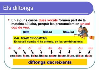 Els diftongs
 En alguns casos dues vocals formen part de la
mateixa síl·laba, perquè les pronunciem en un sol
cop de veu.
peu boi-ra brui-xa
ai ei oi ui au eu iu ou uu
empaitar, feina, boira, bruixa, caure, beure, lliure, dijous, duus
CAL TENIR EN COMPTE!
En català només hi ha diftong, en les combinacions:
diftongs decreixents
 