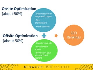 - Optimization on
single web pages
- Site
architecture
- Fresh content
- Links to your site
- Social media
shares
- Review...