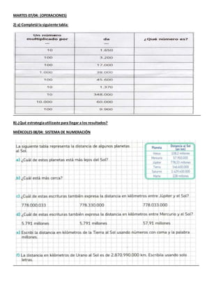 MARTES 07/04: (OPERACIONES)
2) a) Completá la siguiente tabla:
B) ¿Qué estrategiautilizaste para llegar a los resultados?
...