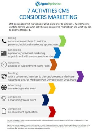 7 Activities CMS Considers Marketing