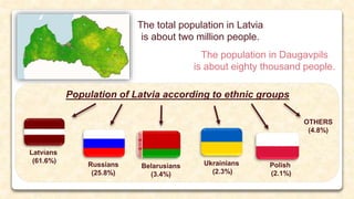 The total population in Latvia
is about two million people.
Population of Latvia according to ethnic groups
Latvians
(61.6%)
Russians
(25.8%)
Polish
(2.1%)
Belarusians
(3.4%)
OTHERS
(4.8%)
Ukrainians
(2.3%)
The population in Daugavpils
is about eighty thousand people.
 