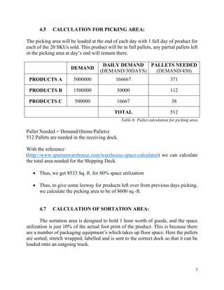 7
4.5 CALCULATION FOR PICKING AREA:
The picking area will be loaded at the end of each day with 1 full day of product for
each of the 20 SKUs sold. This product will be in full pallets, any partial pallets left
in the picking area at day’s end will remain there.
DEMAND
DAILY DEMAND
(DEMAND/30DAYS)
PALLETS NEEDED
(DEMAND/450)
PRODUCTS A 5000000 166667 371
PRODUCTS B 1500000 50000 112
PRODUCTS C 500000 16667 38
TOTAL 512
Table 6: Pallet calculation for picking area
Pallet Needed = Demand/(Items/Pallets)
512 Pallets are needed in the receiving dock.
With the reference
(http://www.spartanwarehouse.com/warehouse-space-calculator) we can calculate
the total area needed for the Shipping Deck.
 Thus, we get 8533 Sq. ft. for 80% space utilization
 Thus, to give some leeway for products left over from previous days picking,
we calculate the picking area to be of 8600 sq.-ft.
4.7 CALCULATION OF SORTATION AREA:
The sortation area is designed to hold 1 hour worth of goods, and the space
utilization is just 10% of the actual foot print of the product. This is because there
are a number of packaging equipment’s which takes up floor space. Here the pallets
are sorted; stretch wrapped, labelled and is sent to the correct dock so that it can be
loaded onto an outgoing truck.
 