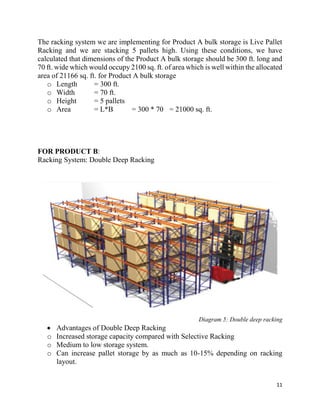 11
The racking system we are implementing for Product A bulk storage is Live Pallet
Racking and we are stacking 5 pallets high. Using these conditions, we have
calculated that dimensions of the Product A bulk storage should be 300 ft. long and
70 ft. wide which would occupy 2100 sq. ft. of area which is well within the allocated
area of 21166 sq. ft. for Product A bulk storage
o Length = 300 ft.
o Width = 70 ft.
o Height = 5 pallets
o Area = L*B = 300 * 70 = 21000 sq. ft.
FOR PRODUCT B:
Racking System: Double Deep Racking
Diagram 5: Double deep racking
 Advantages of Double Deep Racking
o Increased storage capacity compared with Selective Racking
o Medium to low storage system.
o Can increase pallet storage by as much as 10-15% depending on racking
layout.
 