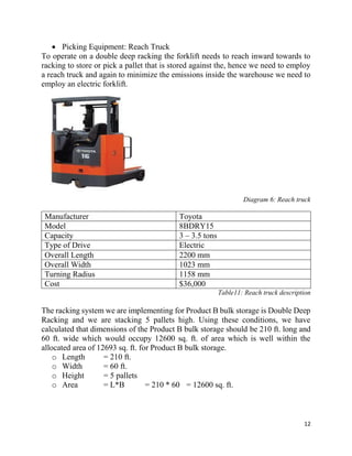 12
 Picking Equipment: Reach Truck
To operate on a double deep racking the forklift needs to reach inward towards to
racking to store or pick a pallet that is stored against the, hence we need to employ
a reach truck and again to minimize the emissions inside the warehouse we need to
employ an electric forklift.
Diagram 6: Reach truck
Manufacturer Toyota
Model 8BDRY15
Capacity 3 – 3.5 tons
Type of Drive Electric
Overall Length 2200 mm
Overall Width 1023 mm
Turning Radius 1158 mm
Cost $36,000
Table11: Reach truck description
The racking system we are implementing for Product B bulk storage is Double Deep
Racking and we are stacking 5 pallets high. Using these conditions, we have
calculated that dimensions of the Product B bulk storage should be 210 ft. long and
60 ft. wide which would occupy 12600 sq. ft. of area which is well within the
allocated area of 12693 sq. ft. for Product B bulk storage.
o Length = 210 ft.
o Width = 60 ft.
o Height = 5 pallets
o Area = L*B = 210 * 60 = 12600 sq. ft.
 