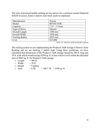 14
The isles of powered mobile racking are too narrow for a common counter balanced
forklift to access, hence a narrow aisle truck needs to employed.
Manufacturer Toyota
Model BTVECTOR
Capacity 1.25 – 1.5 tons
Type of Drive Electric
Overall Length 1700 mm
Overall Width 1430 mm
Turning Radius 1023 mm
Cost $15,000
Table 12: Narrow aisle truck description
The racking system we are implementing for Product C bulk storage is Narrow Aisle
Racking and we are stacking 5 pallets high. Using these conditions, we have
calculated that dimensions of the Product C bulk storage should be 286 ft. long and
29 ft. wide which would occupy 8294 sq. ft. of area which is well within the allocated
area of 8469 sq. ft. for Product C bulk storage
o Length = 300 ft.
o Width = 70 ft.
o Height = 5 pallets
o Area = L*B = 300 * 70 = 2100 sq. ft.
 