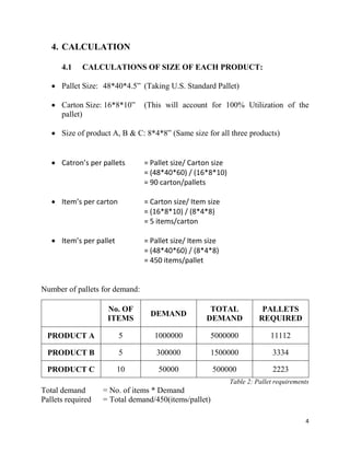 4
4. CALCULATION
4.1 CALCULATIONS OF SIZE OF EACH PRODUCT:
 Pallet Size: 48*40*4.5” (Taking U.S. Standard Pallet)
 Carton Size: 16*8*10” (This will account for 100% Utilization of the
pallet)
 Size of product A, B & C: 8*4*8” (Same size for all three products)
 Catron’s per pallets = Pallet size/ Carton size
= (48*40*60) / (16*8*10)
= 90 carton/pallets
 Item’s per carton = Carton size/ Item size
= (16*8*10) / (8*4*8)
= 5 items/carton
 Item’s per pallet = Pallet size/ Item size
= (48*40*60) / (8*4*8)
= 450 items/pallet
Number of pallets for demand:
Table 2: Pallet requirements
Total demand = No. of items * Demand
Pallets required = Total demand/450(items/pallet)
No. OF
ITEMS
DEMAND
TOTAL
DEMAND
PALLETS
REQUIRED
PRODUCT A 5 1000000 5000000 11112
PRODUCT B 5 300000 1500000 3334
PRODUCT C 10 50000 500000 2223
 
