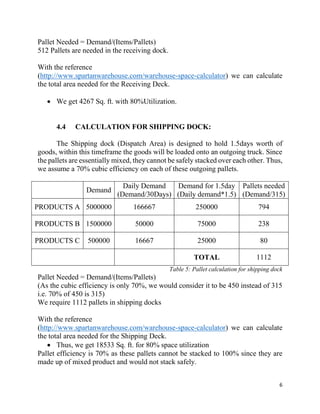 6
Pallet Needed = Demand/(Items/Pallets)
512 Pallets are needed in the receiving dock.
With the reference
(http://www.spartanwarehouse.com/warehouse-space-calculator) we can calculate
the total area needed for the Receiving Deck.
 We get 4267 Sq. ft. with 80%Utilization.
4.4 CALCULATION FOR SHIPPING DOCK:
The Shipping dock (Dispatch Area) is designed to hold 1.5days worth of
goods, within this timeframe the goods will be loaded onto an outgoing truck. Since
the pallets are essentially mixed, they cannot be safely stacked over each other. Thus,
we assume a 70% cubic efficiency on each of these outgoing pallets.
Demand
Daily Demand
(Demand/30Days)
Demand for 1.5day
(Daily demand*1.5)
Pallets needed
(Demand/315)
PRODUCTS A 5000000 166667 250000 794
PRODUCTS B 1500000 50000 75000 238
PRODUCTS C 500000 16667 25000 80
TOTAL 1112
Table 5: Pallet calculation for shipping dock
Pallet Needed = Demand/(Items/Pallets)
(As the cubic efficiency is only 70%, we would consider it to be 450 instead of 315
i.e. 70% of 450 is 315)
We require 1112 pallets in shipping docks
With the reference
(http://www.spartanwarehouse.com/warehouse-space-calculator) we can calculate
the total area needed for the Shipping Deck.
 Thus, we get 18533 Sq. ft. for 80% space utilization
Pallet efficiency is 70% as these pallets cannot be stacked to 100% since they are
made up of mixed product and would not stack safely.
 