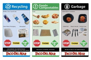 Bottles, Cans, Cups & Lids Food
Food-Soiled Paper
Soiled Plastic Containers
Soiled Foil Plastic Utensils Portion Cups
Caps
Clean Plastic Packaging Newspaper
Straws
 
