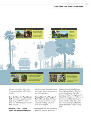 Urban Forest Plan. Phase 1: Street Trees
planting to achieve a wide range
of environmental and public health
benefits.
ƒƒ Grow the Street Tree Population by
Half. Increase the city’s tree canopy
by planting 50,000 new street
trees over the next 20 years (2,500
trees per year).
ƒƒ Establish & Fund a Citywide
Street Tree Maintenance Program.
Identify long-term funding to create
a municipal street tree maintenance
and planting program.
ƒƒ Manage Street Trees Throughout
Their Entire Life-Cycle. Develop a
San Francisco street tree nursery,
succession strategy, and urban
wood re-use program.
Funding for the Plan was provided by
a grant from the State of California
Strategic Growth Council’s Urban
Greening Grant Program. The Plan
was endorsed by the City of San
Francisco’s Urban Forestry Council in
May 2014. Adoption by the Planning
Commission and Board of Supervi-
sors is expected in Fall 2014. The
Plan also received a 2014 Graphic
Design Award from Graphic Design
USA.
29A NNUA L R EPORT FISCA L Y EA R 2013 / 2014
6 PARK TREES
Approximately
131,000 trees
grow in city parks
and open spaces.
4
5
6
4 STREET TREES
Healthy tree-lined streets
are a key component of the
urban forest. An estimated
105,000 trees grow along
San Francisco’s streets.
5 UNDERSTORY: SHRUBS & SIDEWALK GARDENS
In addition to trees, landscaping and
plantings located along sidewalks
and medians provides the opportunity
to increase plantable space and veg-
etation in the urban environment.
7 WILDLIFE
Aside from the benefits that
trees provide for people, trees
provide a host of benefits for
birds, insects and other animals.
These include food, nectar, cover
and nesting spaces.
n city URBAN TREE CANOPY COMPARISON
A city’s tree canopy is measured by how much
of a city is covered by trees when viewed from
above. The benefits and services provided by
trees are directly related to the extent of a city’s
canopy cover. Larger canopies indicated greater
capacity to clean air, absorb stormwater and
beautify neighborhoods. San Francisco’s tree
canopy is one of the smallest (13.7%) of any
large US city - less than Chicago (17%), Los
Angeles (21%) and New York City (24%).
The City tops lists
o-waste policies,
ne of the smallest
trees. The San
ore sustainable
Benefits of an
Urban Forest 2013
2033
The Plan’s vision is to create a healthy, well-maintained and
sustainably financed collection of trees and greenery that
improves the City’s ecological function and brings enormous
benefits to the people of San Francisco. The Plan sets a canopy
coverage goal of 25% for the City to achieve over the next 20
years. In addition, the Plan recommends establishing a stable
funding stream for street tree maintenance and creating a
sustainable urban wood chain through a Street Tree Life-Cycle
Management Program.
Recommendations for
the Future Forest
73-75
SEED SEEDLING SAPLING
STREET
TREE
AGING
STREET TREE
URBAN
TIMBER
WOOD
PRODUCTS COMPOST
53-7352516-503-6<1 2
year year years years year years years years
AirQuality
Improved Air QualityClean AirAir Pollution
Stormwater
Runoff
High Runoff Decreased RunoffLow Runoff
Carbon AbsorptionCarbon Creation Climate Change
Primarily WildlifeHuman Centered Increased Biodiversity
HabitatGreenhouse
Gases
URBAN FOREST URBAN FOREST
Our urban forest creates a
more walkable, livable and
sustainable city. The city’s
trees and vegetation clean
our air and water. They
create greener neighbor-
hoods. They calm traffic and
improve public health. They
provide wildlife habitat and
absorb greenhouse gases.
Annually, the benefits pro-
vided by San Francisco’s
trees are estimated at over
$100 million.
13.7%
SAN FRANCISCO
17%
CHICAGO
21%
LOS ANGELES
23%
SEATTLE
24%
NEW YORK CITY
30%
PORTLAND
260tons
Amount of atomospheric pollutants
absorbed by the urban forest annually.
808,056,070gal
Gallons of water diverted from sewer
system each year.
196,000tons
Amount of carbon stored by the city’s
trees each year.
n forest includes the
getation and under-
along the city’s streets,
e built environ-
st is distinguished by
of paved surfaces,
icle traffic and large
n forest is primarily
result of tree planting
s carried out by people
est systems. Given its
constant mainte-
sidewalks and parks
oncept of an “urban
ink holistically about
on within a city, quan-
manage this resource
present and future gen-
an
orest?
STREET TREE LIFE-CYCLE MANAGEMENT
2013
2033
25%
13.7%
SF’S TREE CANOPY
SF CIRCA 1880
SF TODAY
7
+ =
Stabilize & Grow
the Urban Forest
Establish &
Fund a Citywide
Street Tree
Maintenance
Program
Maximize the
Benefits of
Urban Trees
Manage Trees
Through Their
Entire Life Cycle
- From Seeds to
Stumps
KEY RECOMMENDATIONS:
 