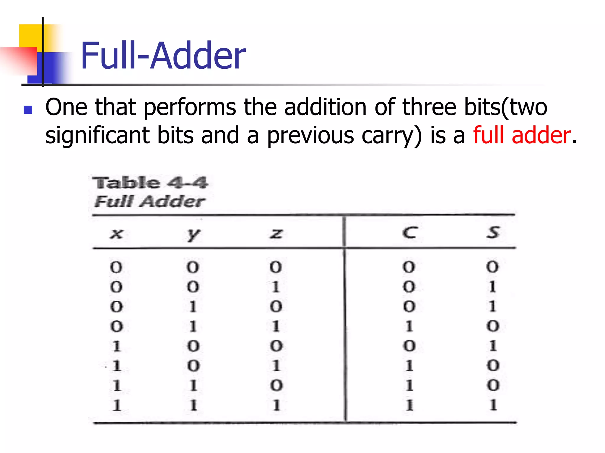 Full-Adder
 One that performs the addition of three bits(two
significant bits and a previous carry) is a full adder.
 